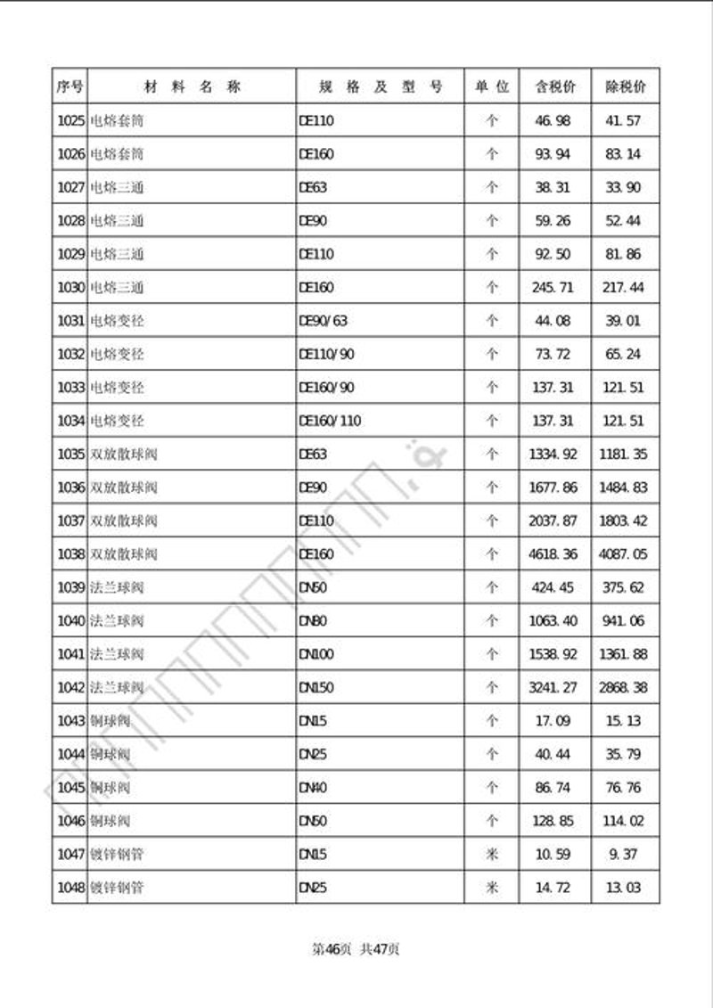 装饰材料价格